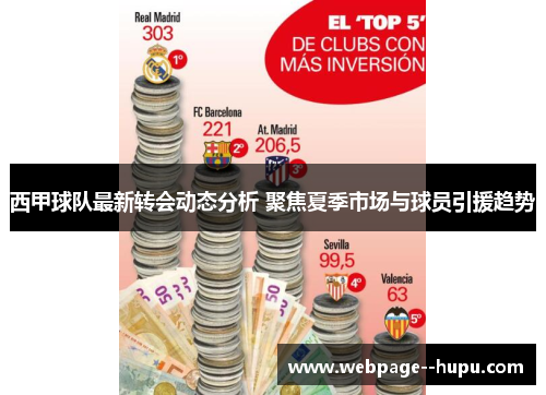 西甲球队最新转会动态分析 聚焦夏季市场与球员引援趋势 西甲球队最新转会动态分析 聚焦夏季市场与球员引援趋势