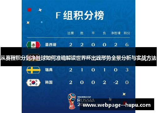 从赛程积分到净胜球如何准确解读世界杯出线形势全景分析与实战方法