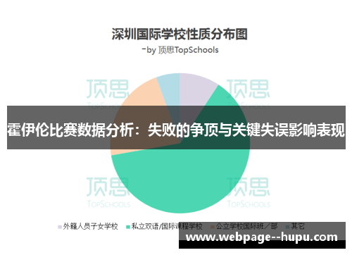 霍伊伦比赛数据分析：失败的争顶与关键失误影响表现