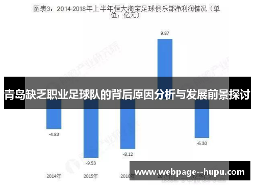 青岛缺乏职业足球队的背后原因分析与发展前景探讨